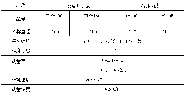 草莓SOLO视频下载