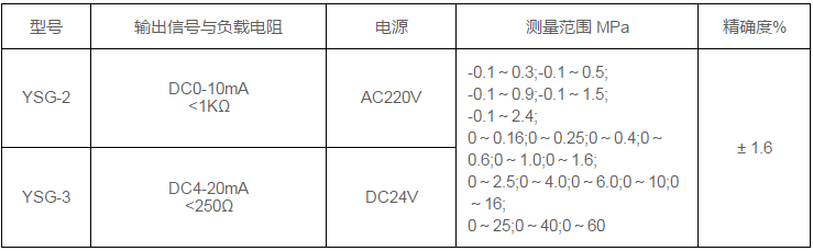 草莓SOLO视频下载